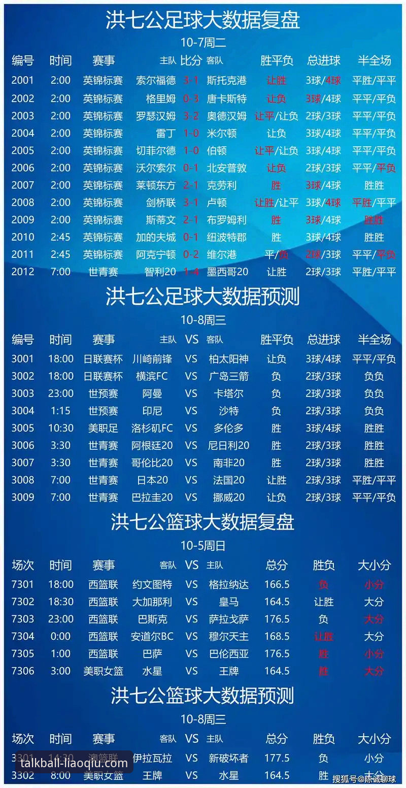 体育赛事即时比分完整指南：专业分析师的实时数据应用策略